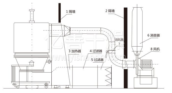 高效沸騰幹（gàn）燥機結（jié）構（gòu）示意圖