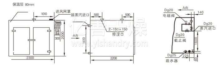 熱風循環烘箱結構示（shì）意圖