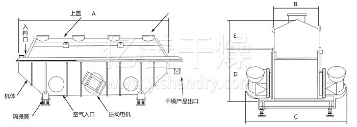 振動流化床幹燥機